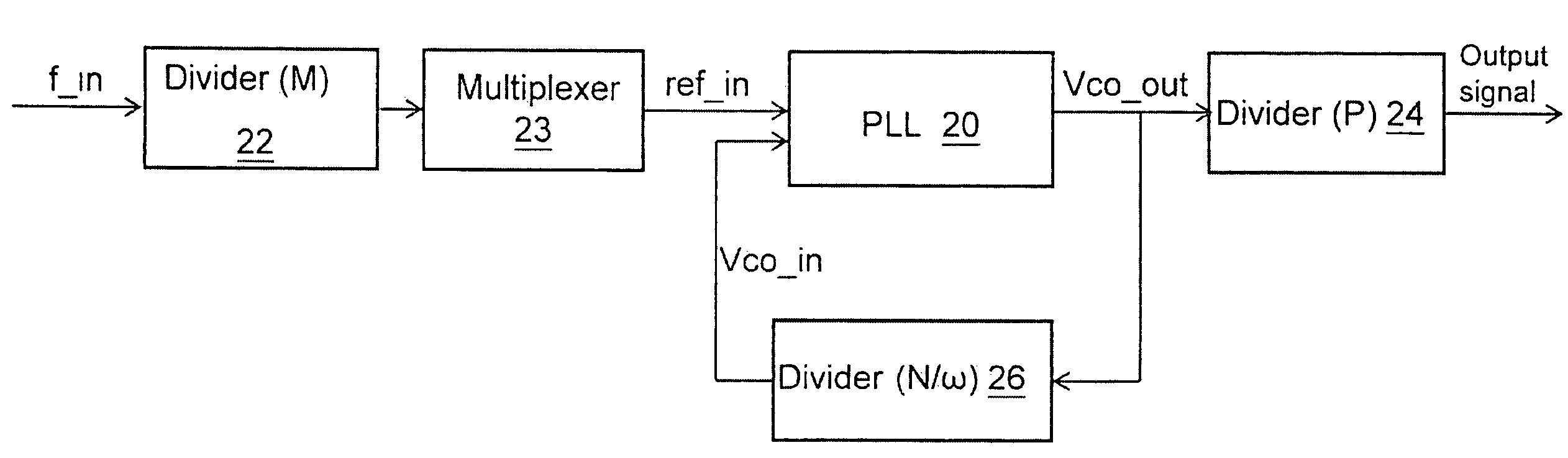 Frequency locking structure applied to phase-locked loops