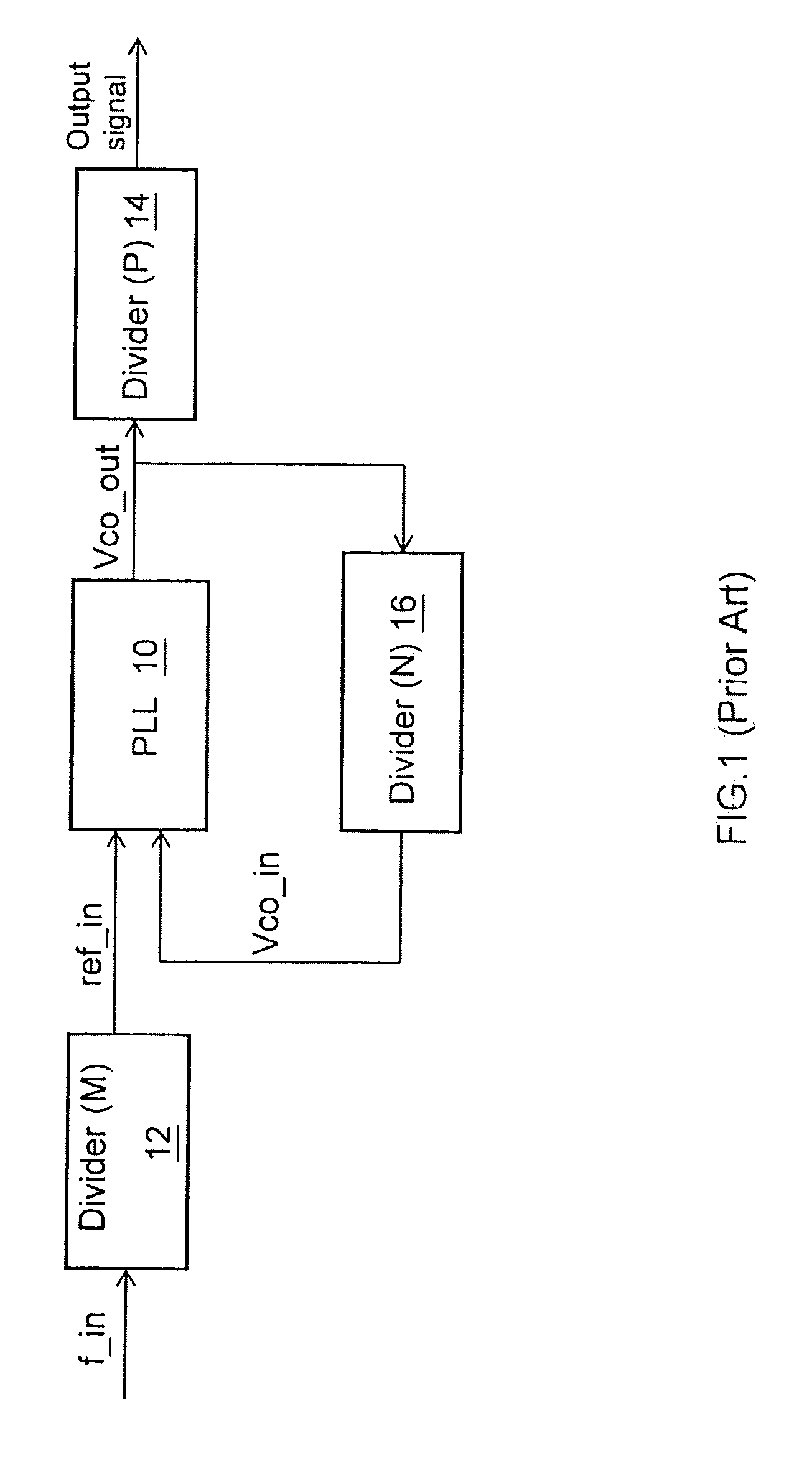 Frequency locking structure applied to phase-locked loops