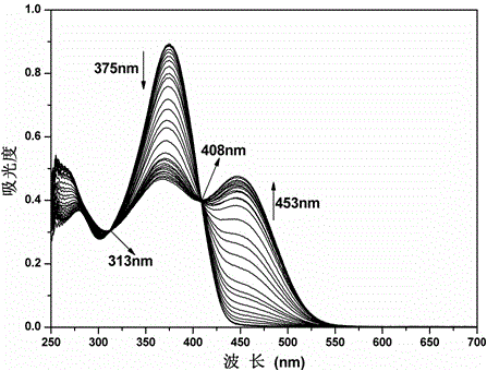 Fluorinion receptor compound, synthesis method thereof, and application thereof in colorimetric and fluorescent two-way identification of fluorinions