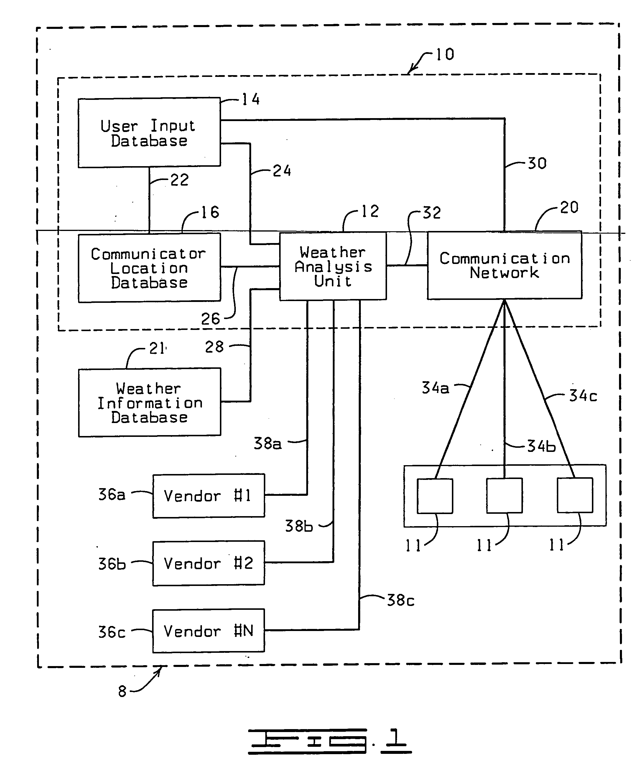 Interactive advisory system