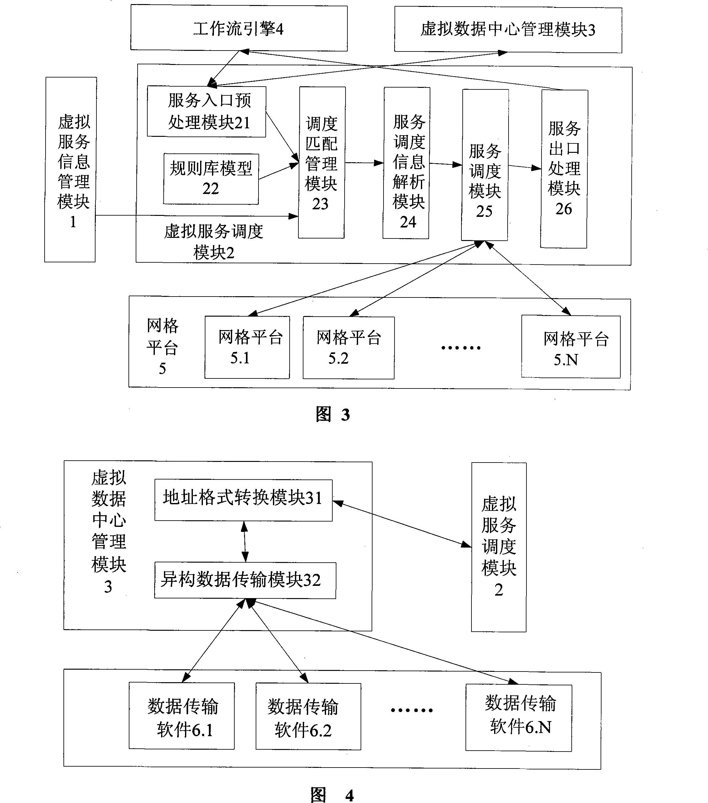 Isomery lattice work stream management system based on virtual service