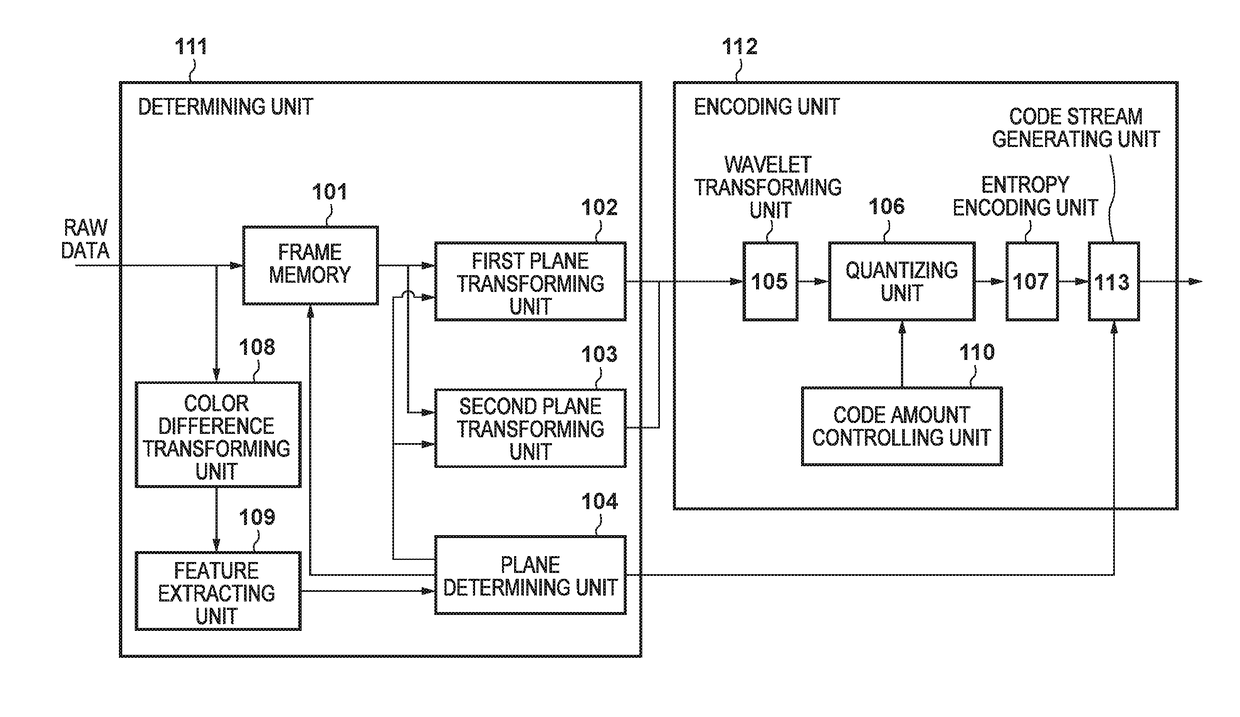 Image encoding apparatus, control method thereof, and storage medium