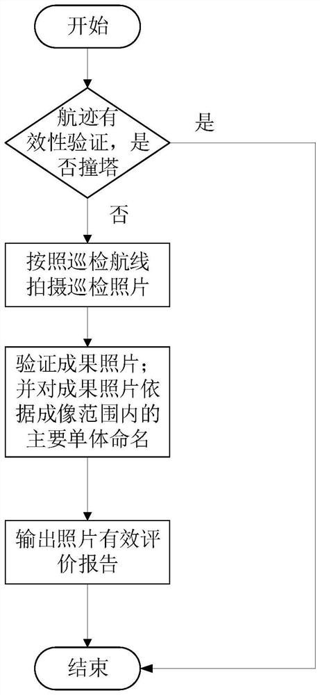 Unmanned aerial vehicle route validity verification method based on laser point cloud