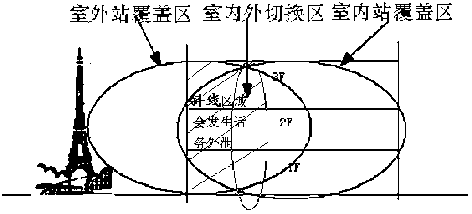 Indoor distributed traffic leakage check method and device