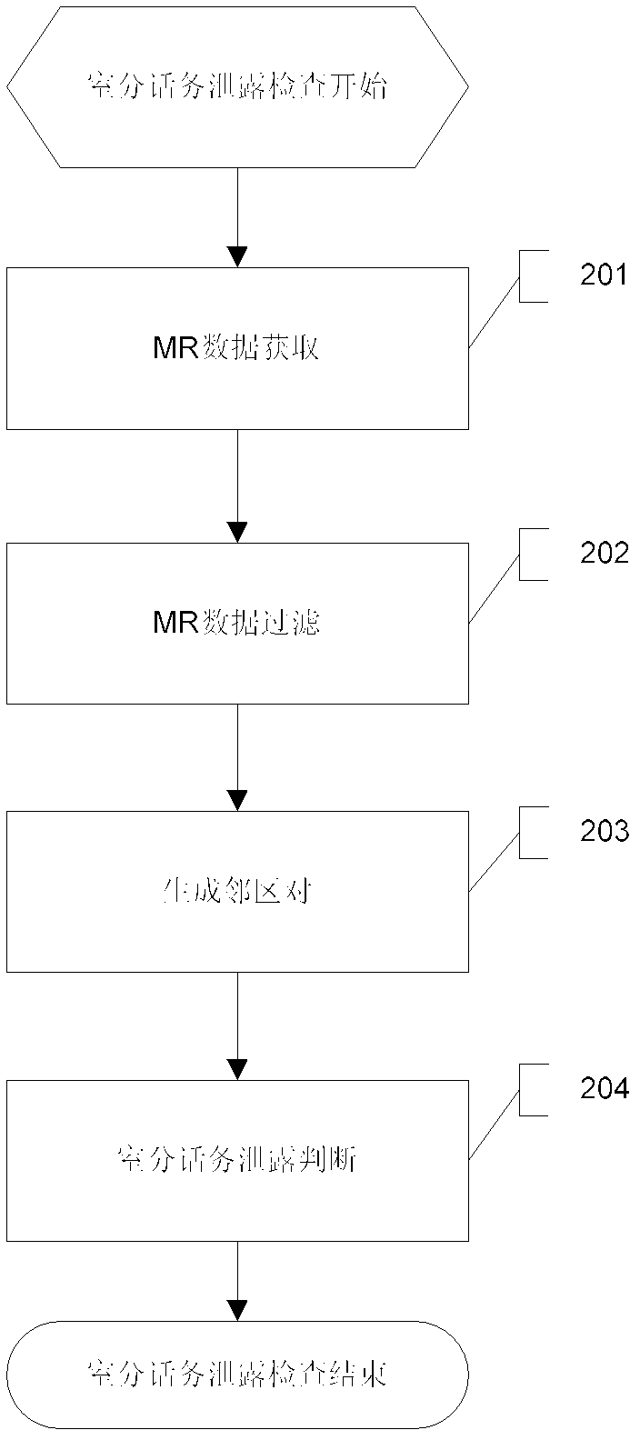 Indoor distributed traffic leakage check method and device