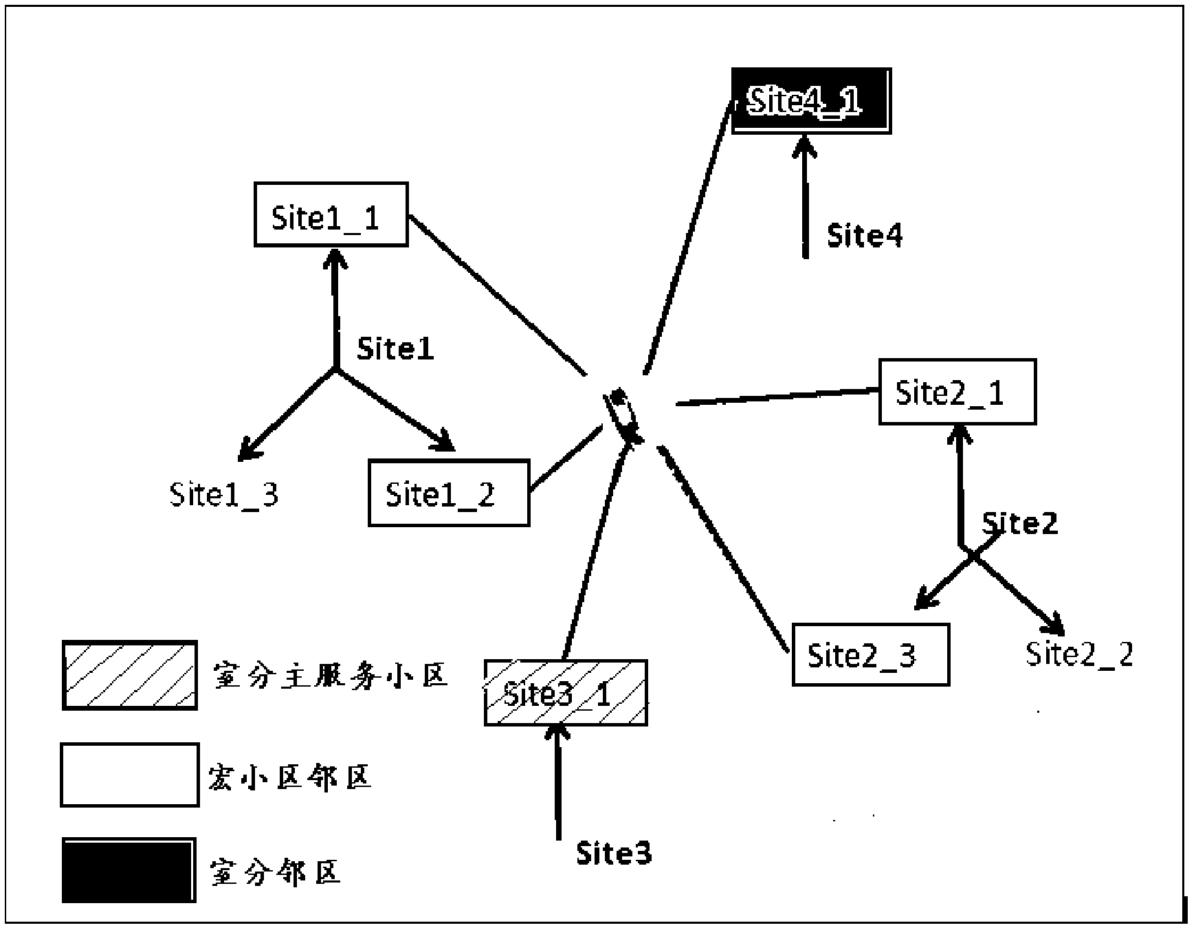 Indoor distributed traffic leakage check method and device