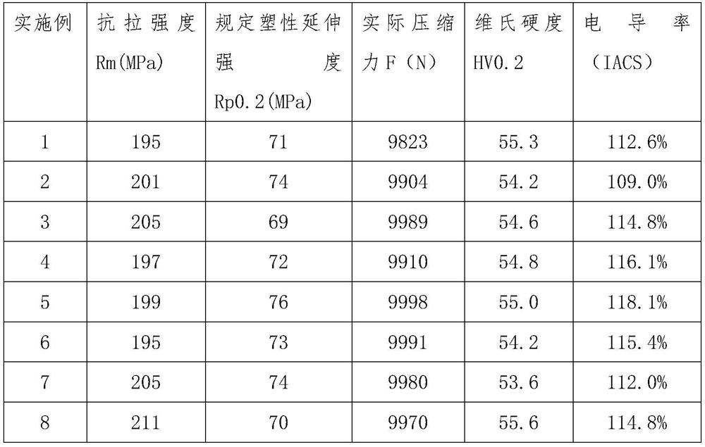 A high-strength and high-conductivity copper-based composite material and its preparation method