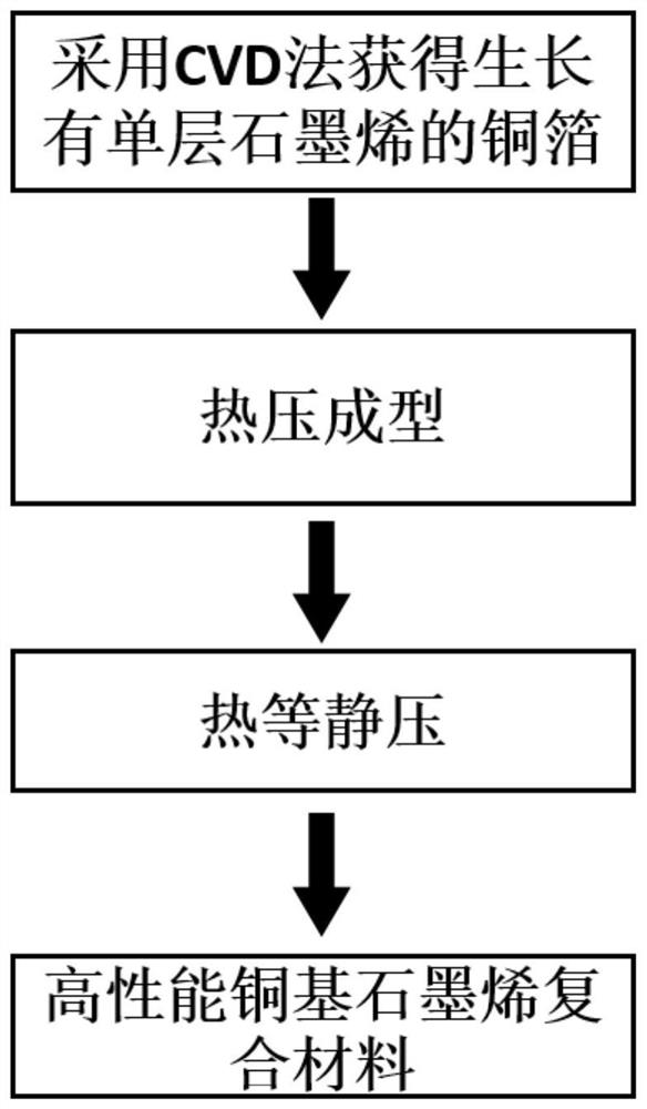 A high-strength and high-conductivity copper-based composite material and its preparation method