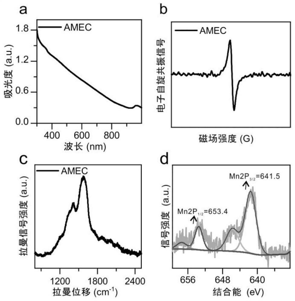 Eumelanin-like nano contrast agent loaded with therapeutic drug and synthesis method thereof