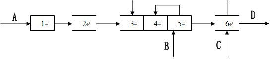 Effective printing and dyeing sewage treatment method