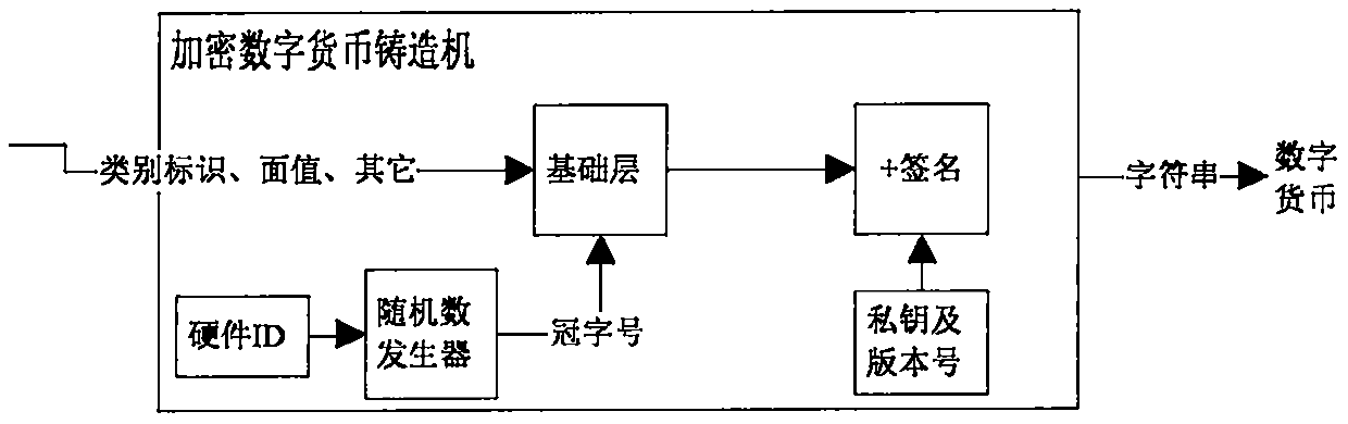 Digital asset, server, terminal and digital asset transaction method