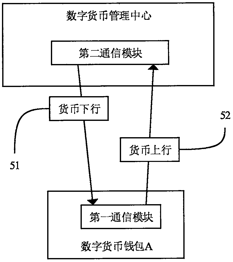 Digital asset, server, terminal and digital asset transaction method