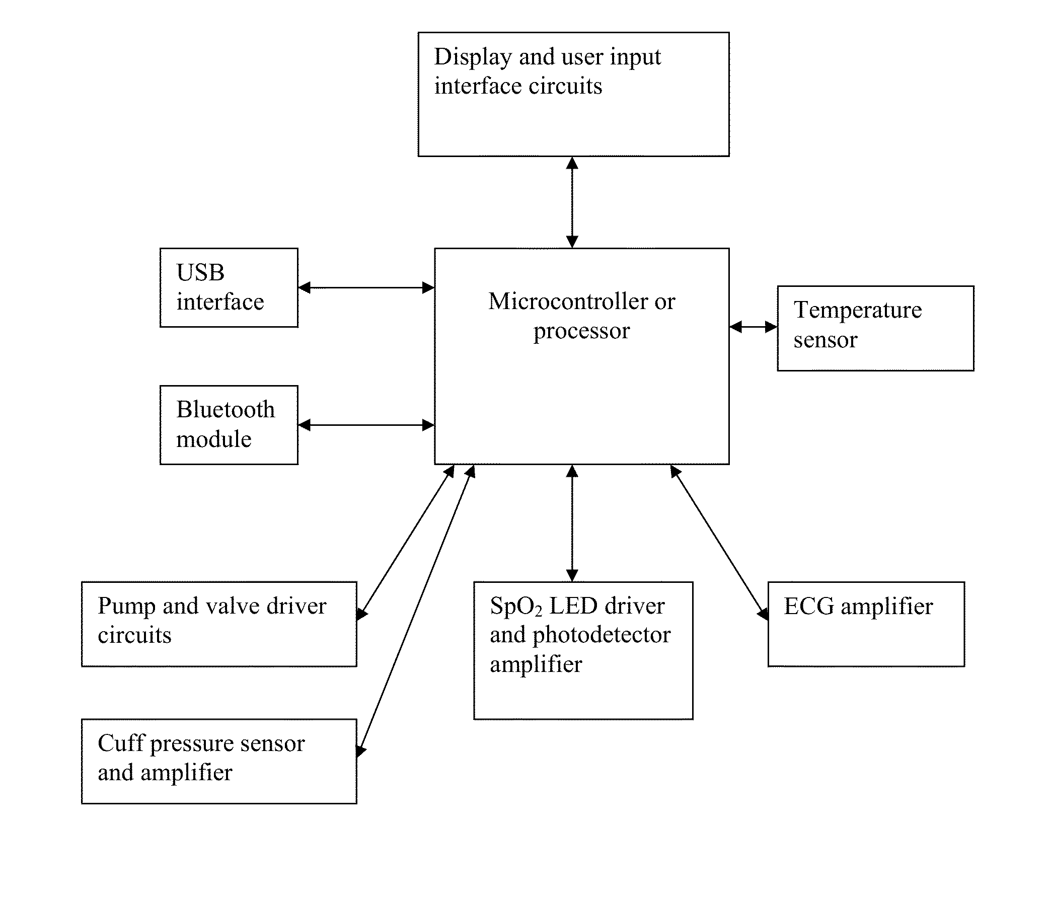 Simultanious multi-parameter physiological monitoring device with local and remote analytical capability