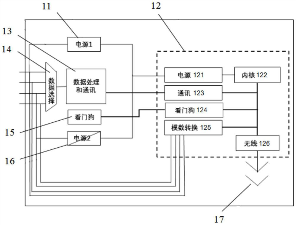 Vehicle battery management system and battery management method thereof