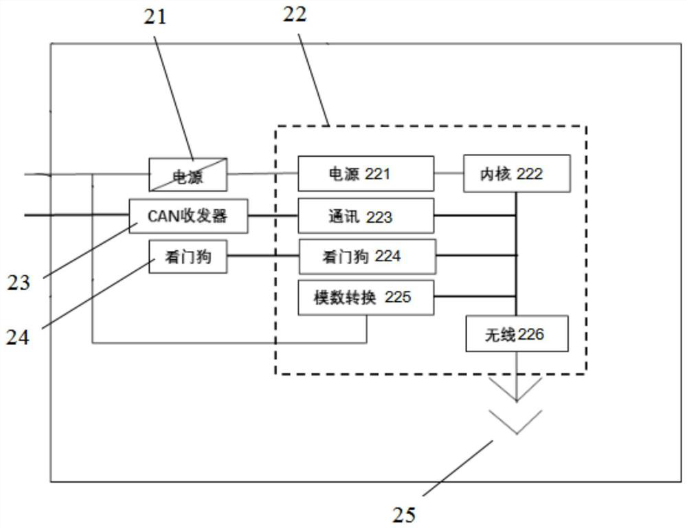 Vehicle battery management system and battery management method thereof