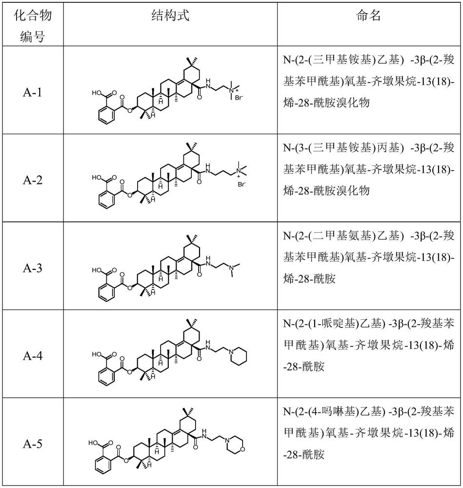 Derivatives of oleanolic acid and delta-oleanolic acid and medical application thereof