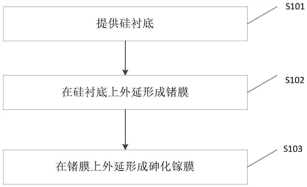 Semiconductor structure and manufacturing method thereof