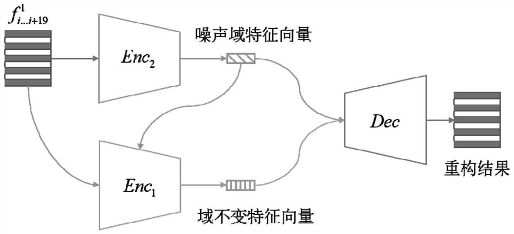 A Speech Recognition Method Based on Domain Invariant Features