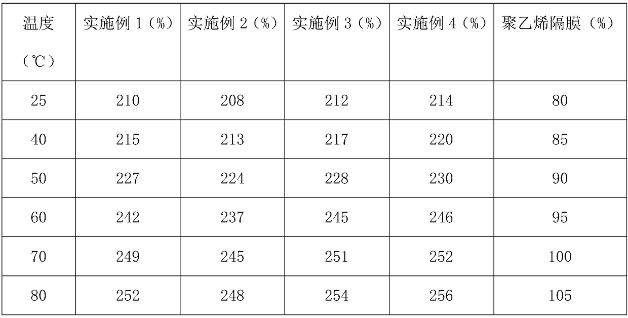 Preparation method of lithium-ion battery diaphragm