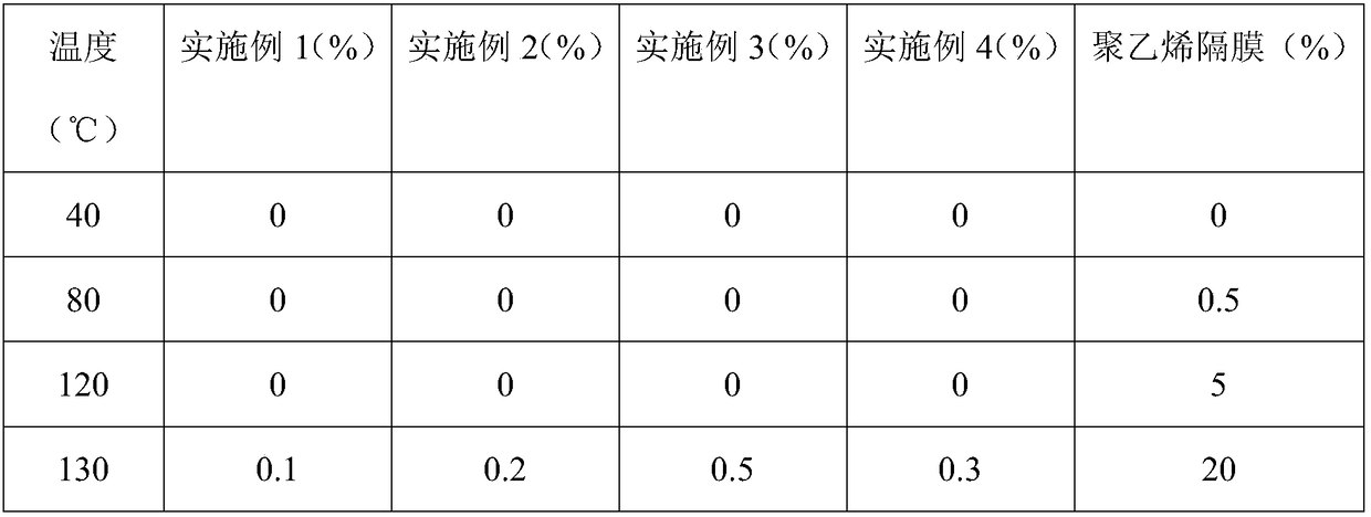 Preparation method of lithium-ion battery diaphragm