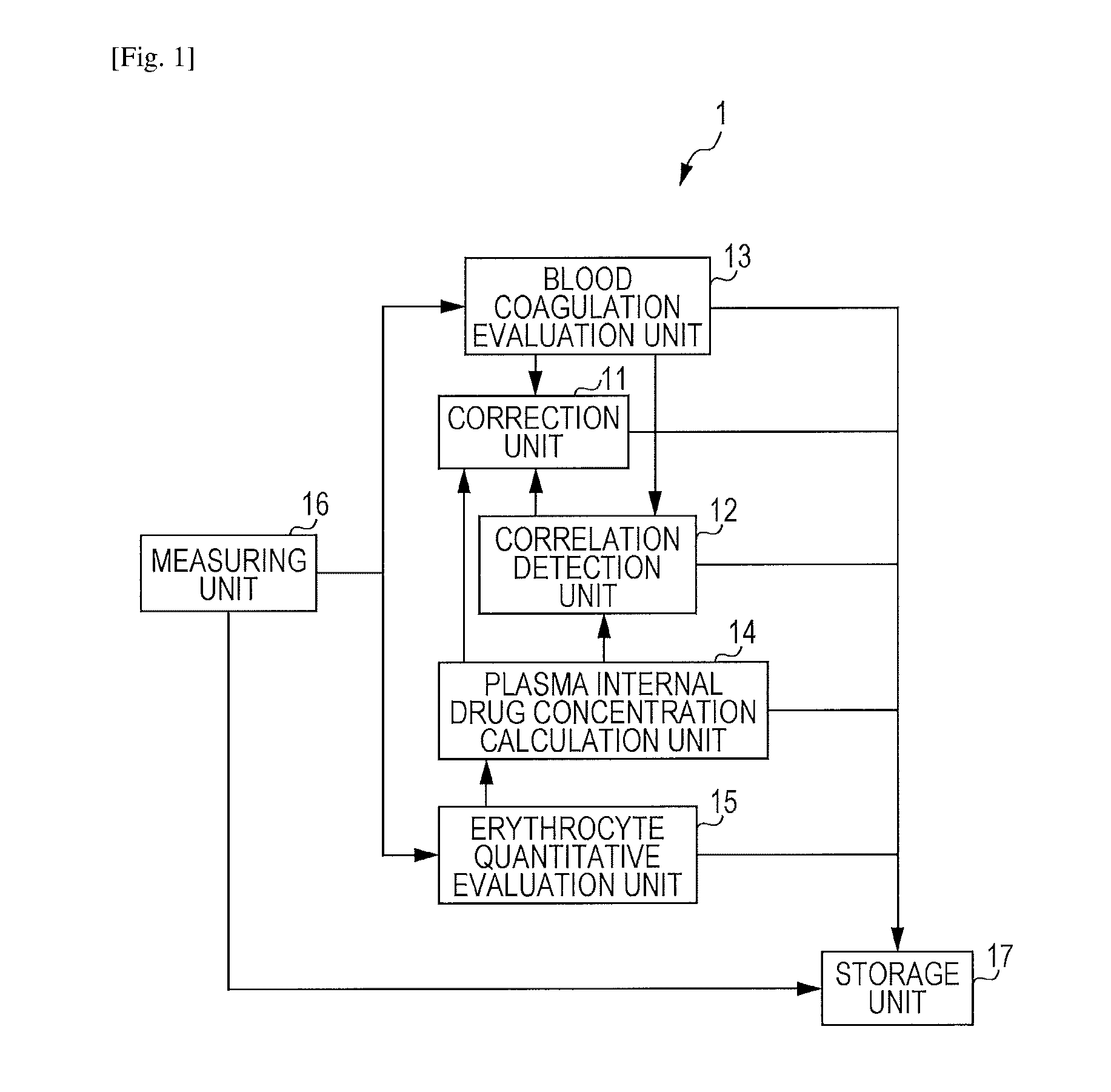 Blood state analysis device, blood state analysis system, blood state analysis method, and storage device