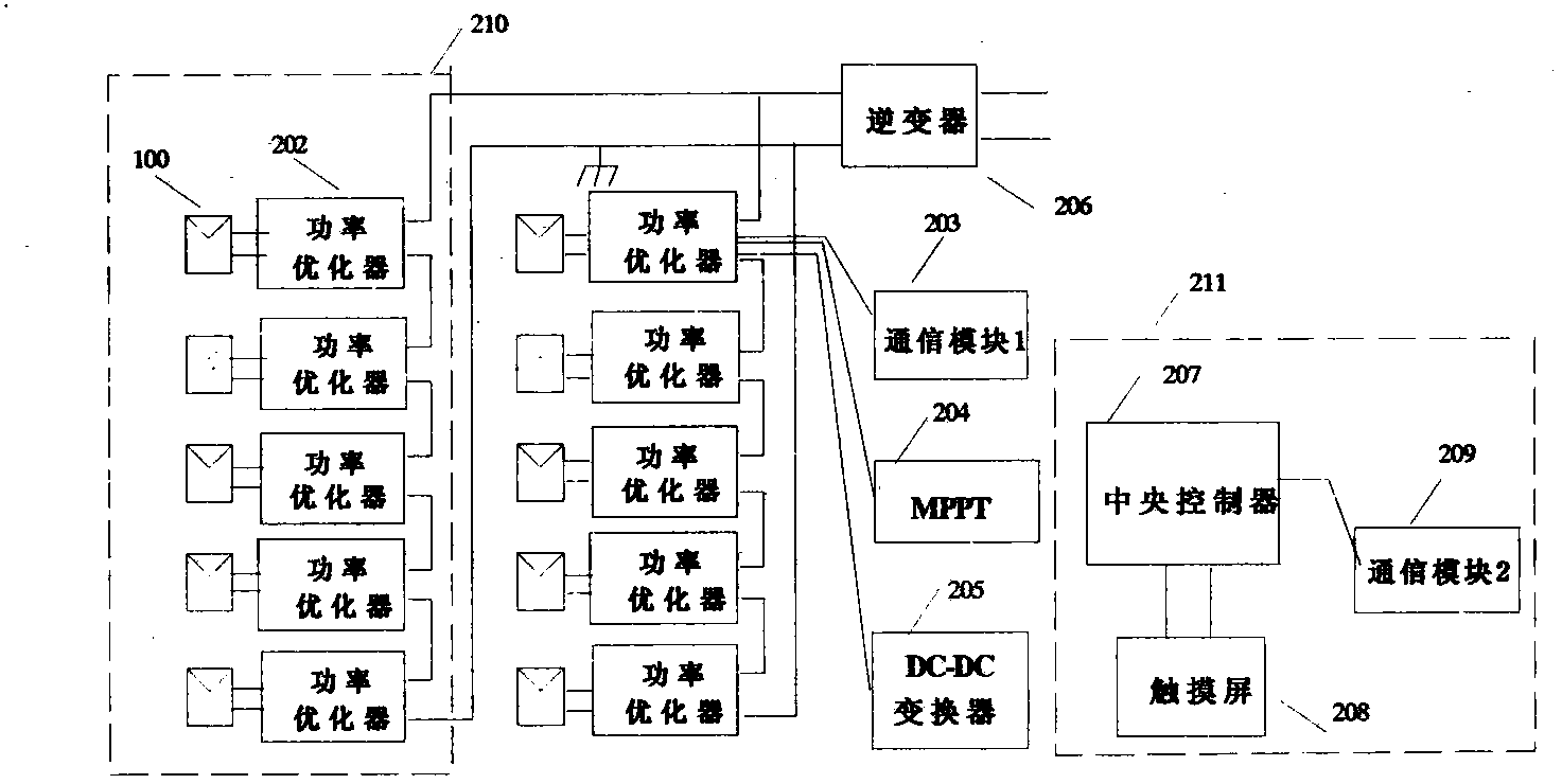 Distributed photovoltaic power optimizers and control method