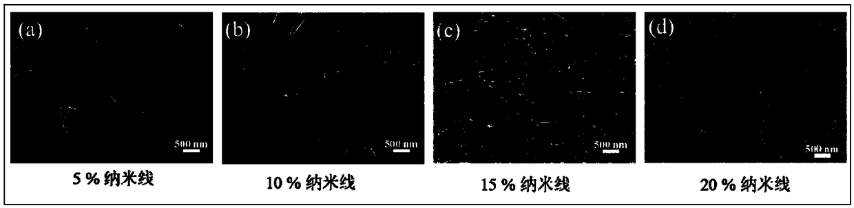 Three-dimensional nanometer linear pore carbon material and manufacturing technology of high-voltage miniature supercapacitor