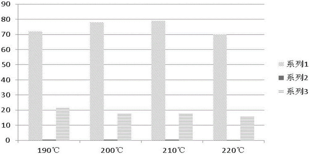 Tartary buckwheat pie and preparation method thereof