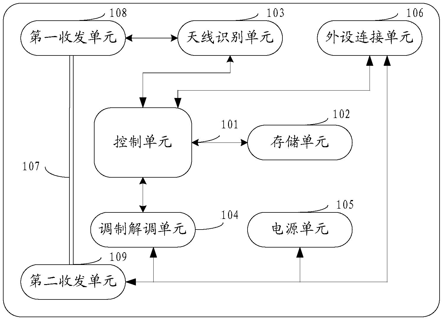 Antenna function extension device and method and antenna function extension equipment