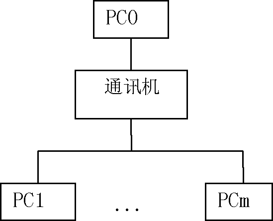 Power system transient stability digital simulation computation model and algorithm thereof