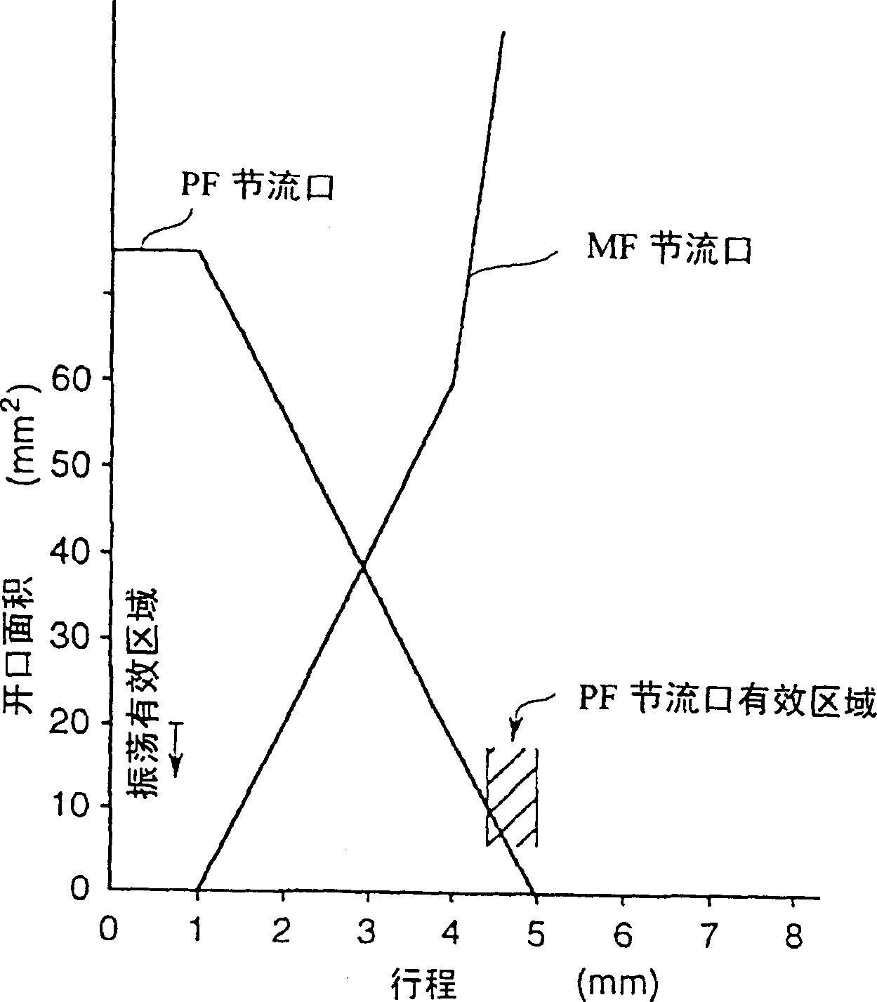 priority diverter valve