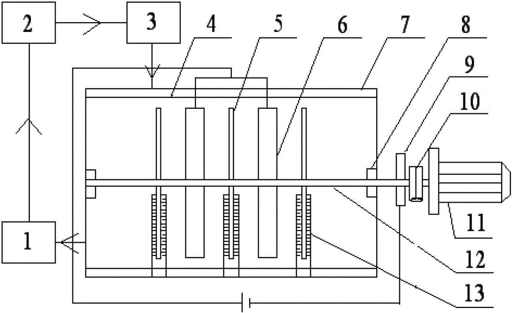 A method for preparing copper powder or nickel powder and its electrolysis device