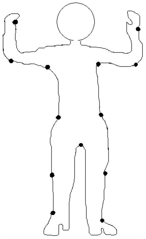 Automatic evaluation method of human body action and dance scoring system