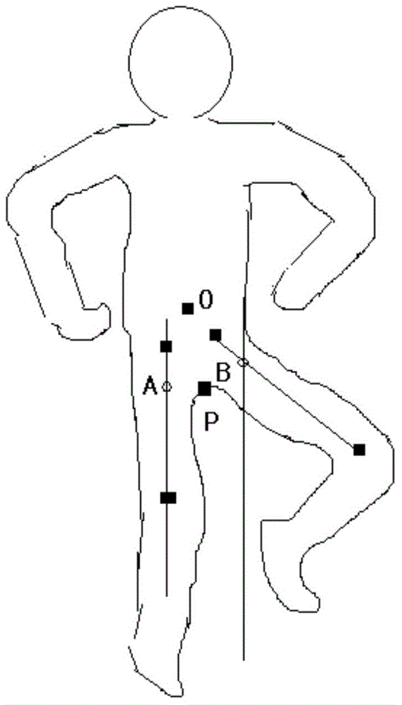 Automatic evaluation method of human body action and dance scoring system