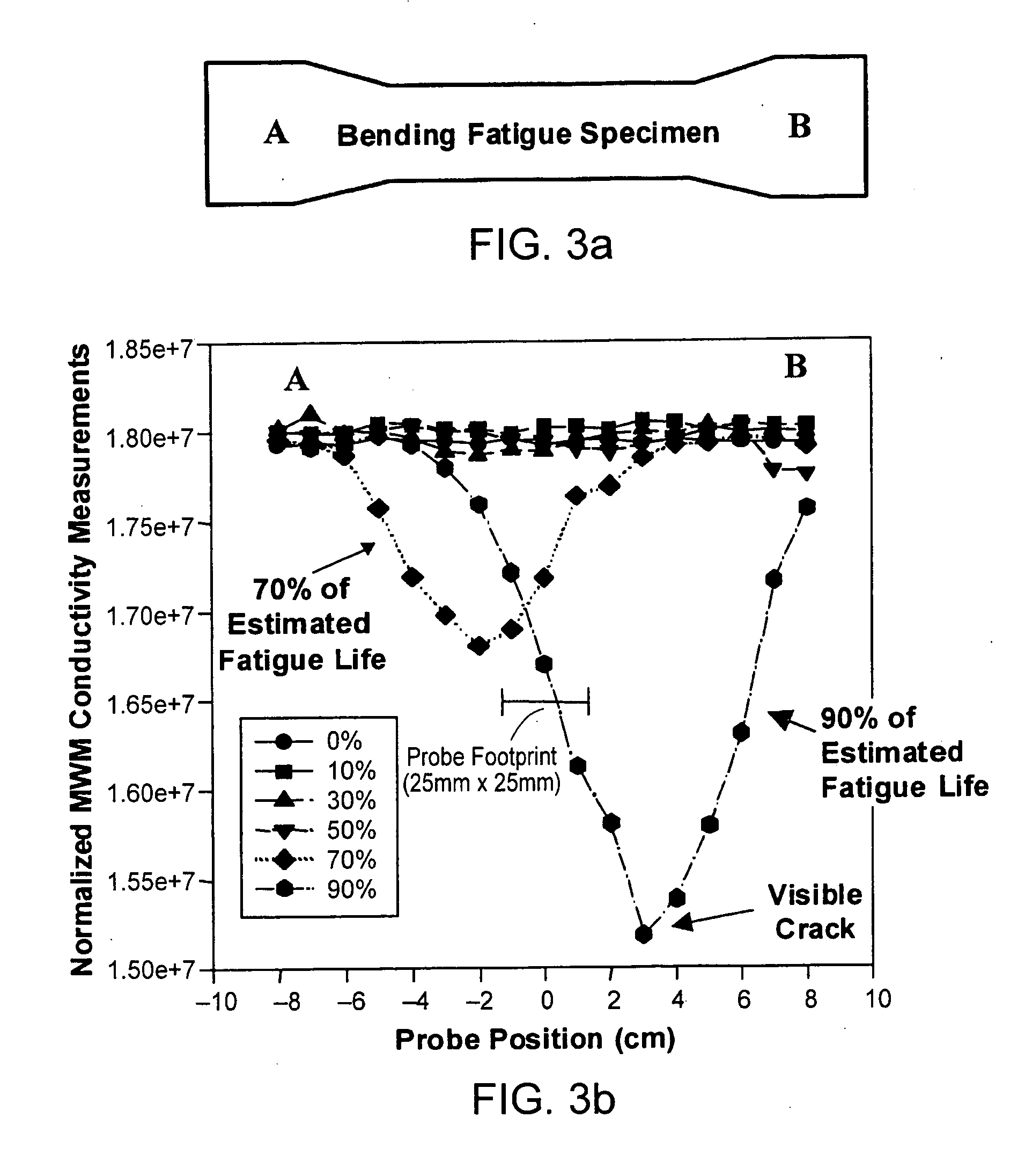 Surface mounted and scanning spatially periodic eddy-current sensor arrays