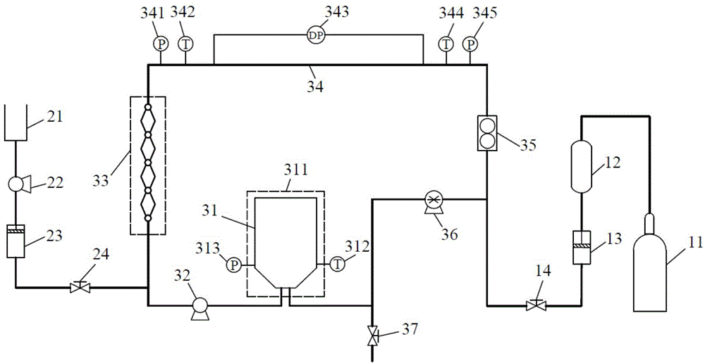 Device and method for measuring rheological property of supercritical carbon dioxide fracturing fluid