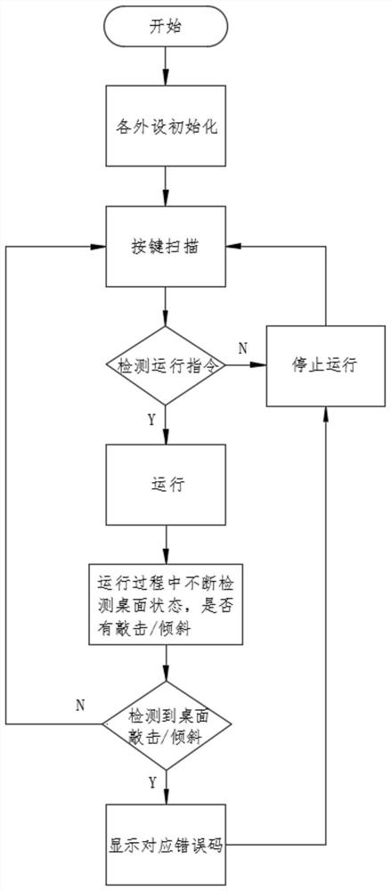 Control method for carrying out knocking protection and inclination protection on lifting table without calculating Euler angle