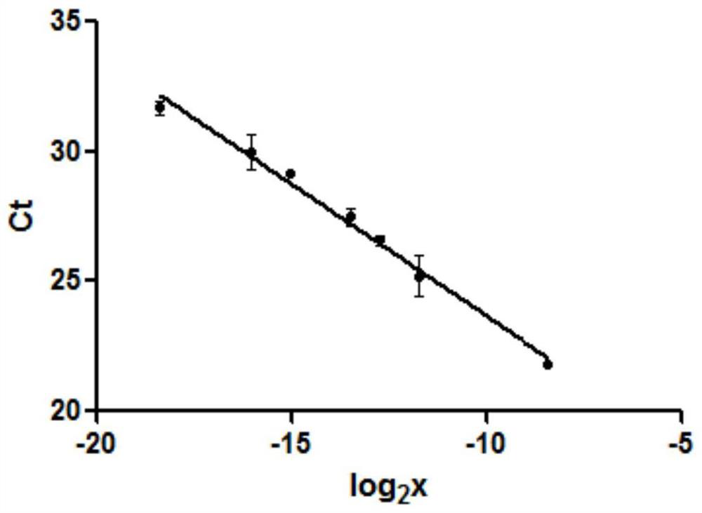 Primer pair, kit, detection method and application for detecting egfr gene mutation