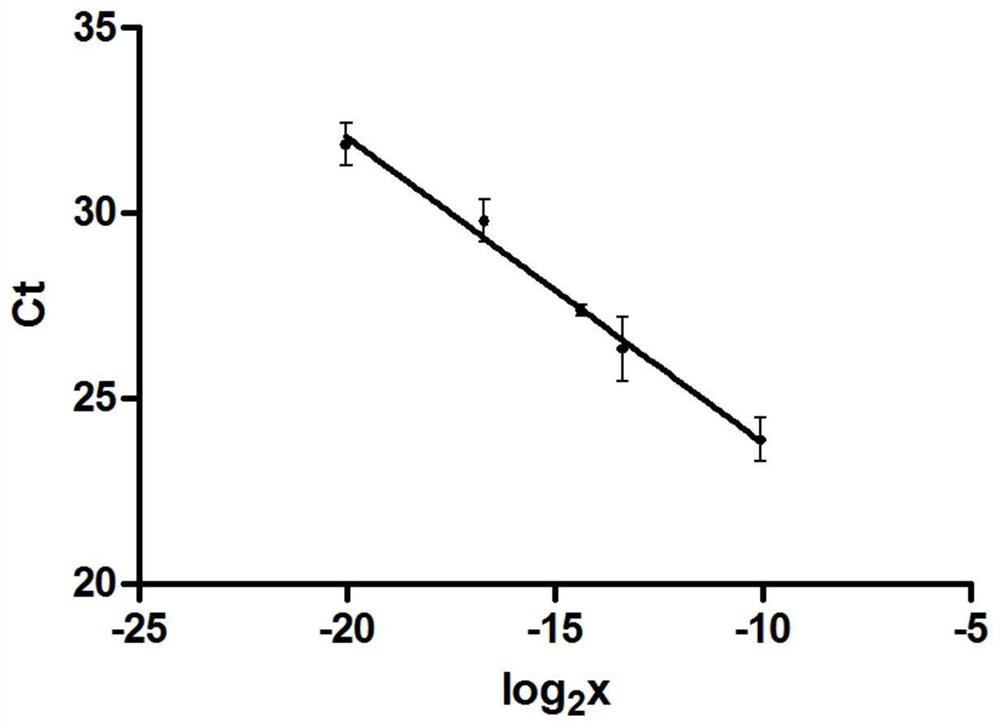 Primer pair, kit, detection method and application for detecting egfr gene mutation