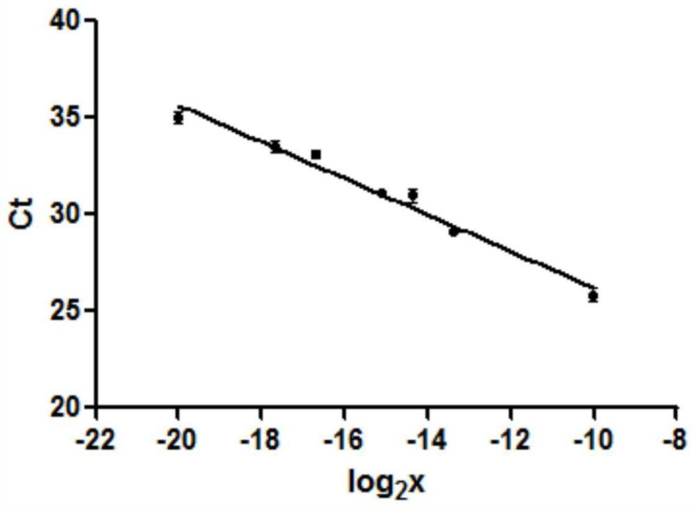 Primer pair, kit, detection method and application for detecting egfr gene mutation