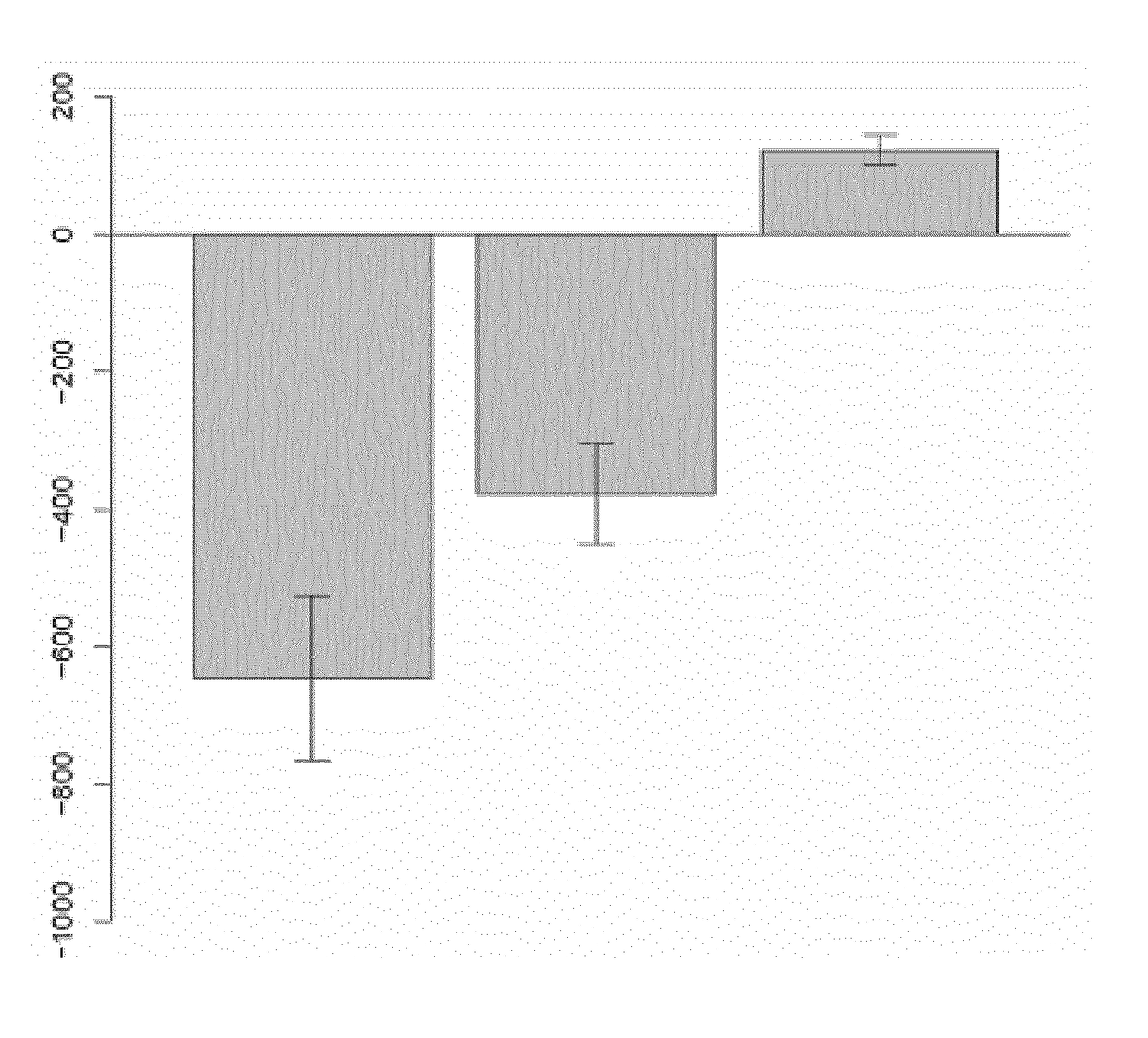 Method to predict the lack of response to Anti-tnf alpha therapies