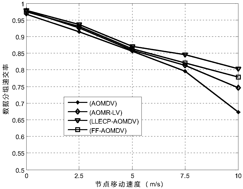 A multi-path routing method based on link lifetime and energy consumption prediction