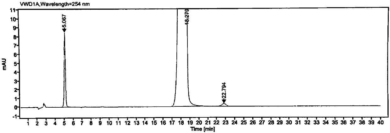 High-performance liquid chromatography method for clopidol related substances