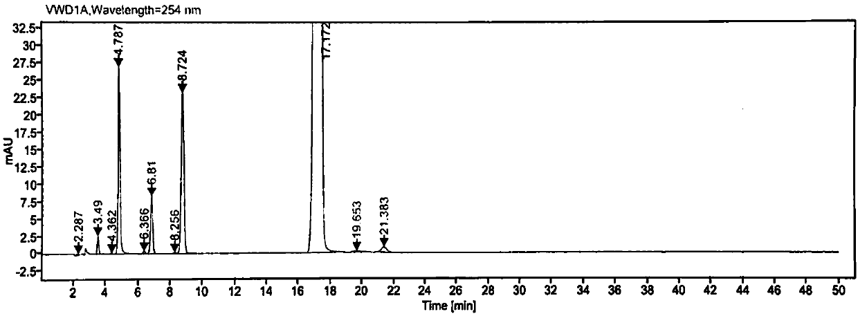 High-performance liquid chromatography method for clopidol related substances