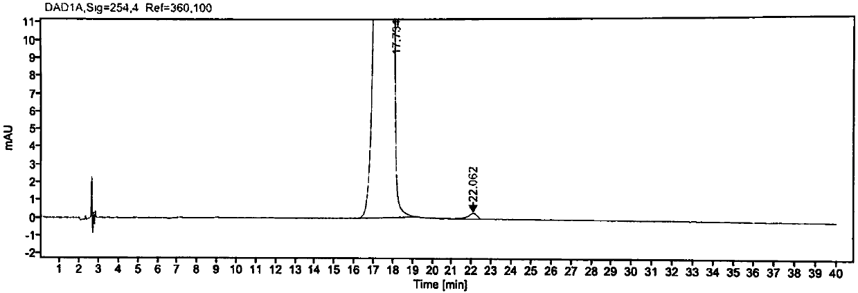 High-performance liquid chromatography method for clopidol related substances