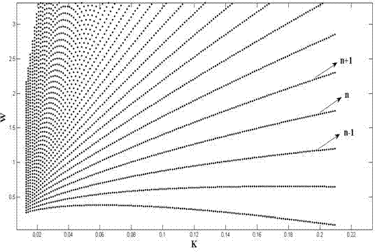 X-waveband wave observation radar ocean current inversion preprocessing method