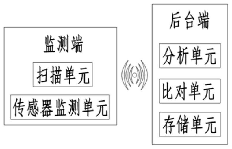 Tunnel convergence deformation on-line monitoring system and method