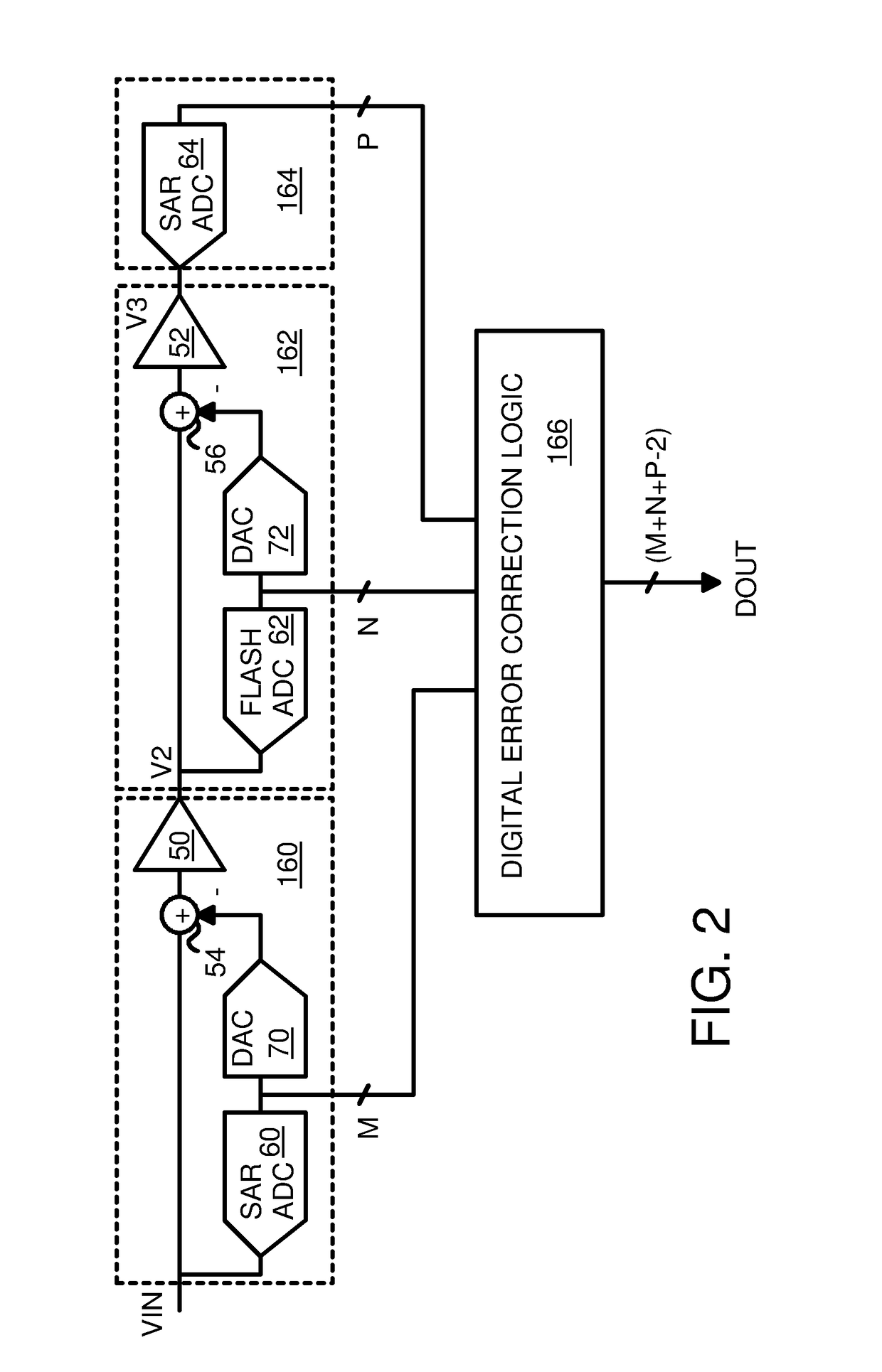 Multi-stage hybrid analog-to-digital converter