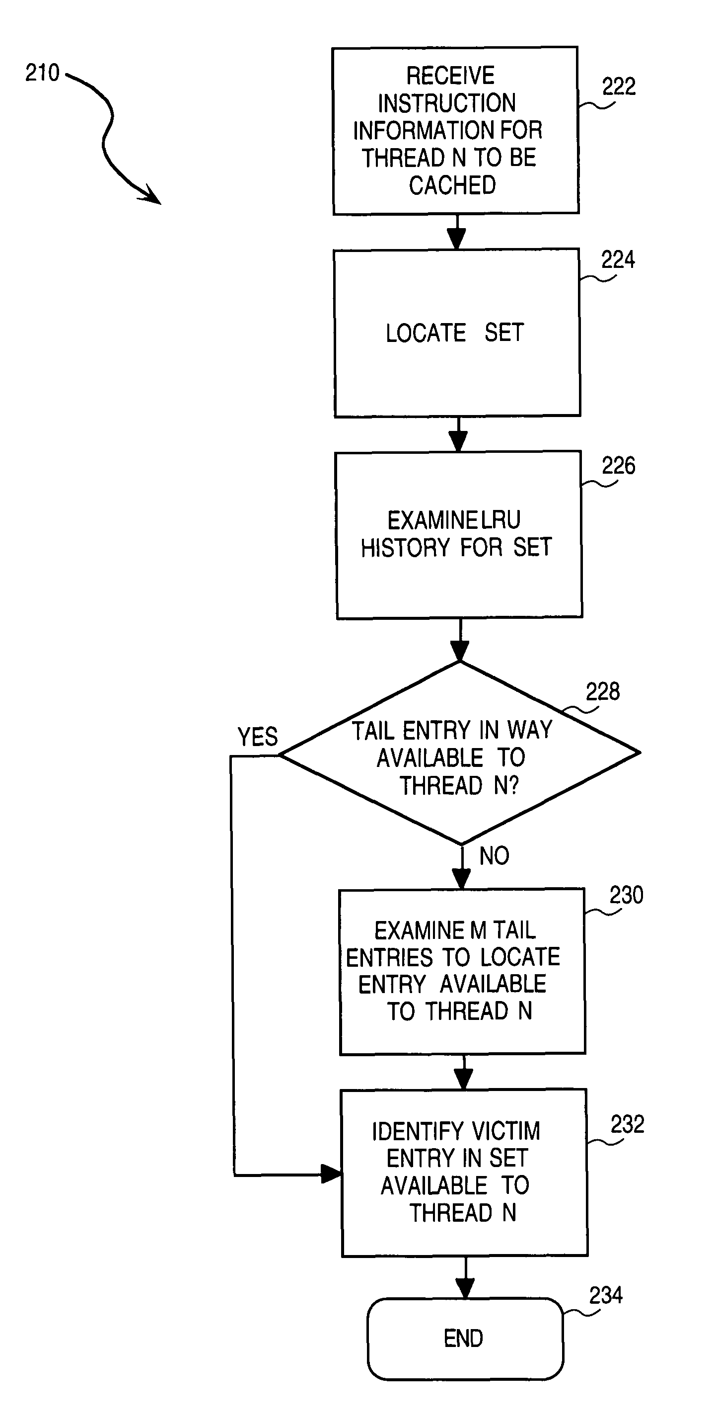 LRU cache replacement for a partitioned set associative cache