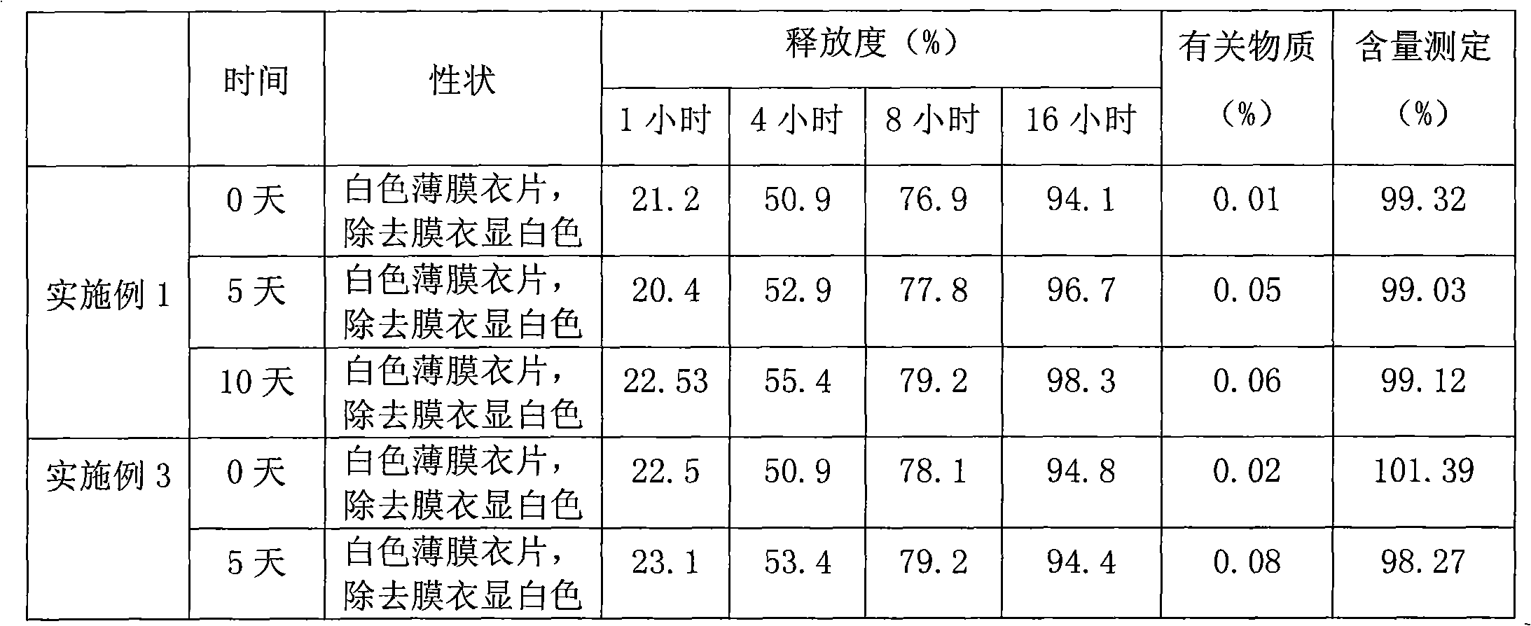 Alprazolam sustained-release preparation and preparation method thereof